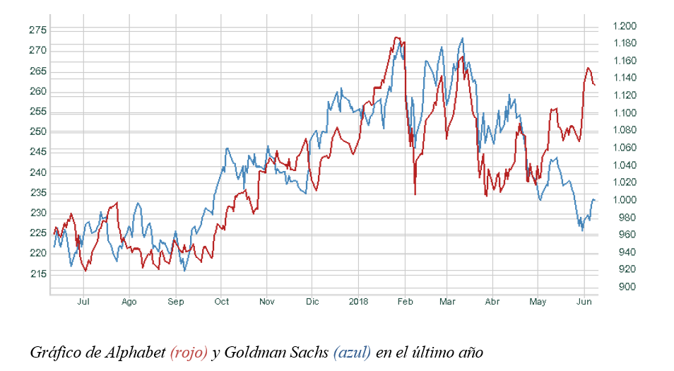 grafico semanal renta 4