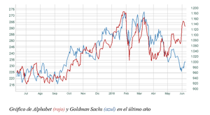 El gráfico semanal de r4.com: FAANG y Bancos impulsan a Wall Street