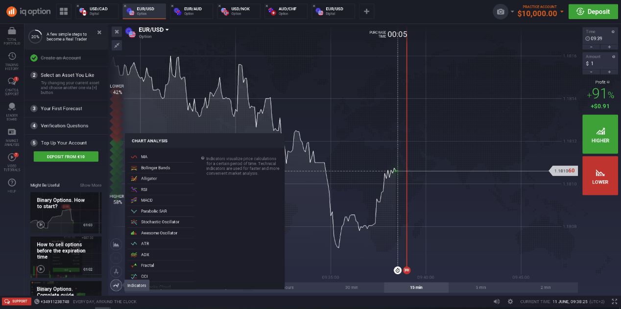 indicadores-iq-option