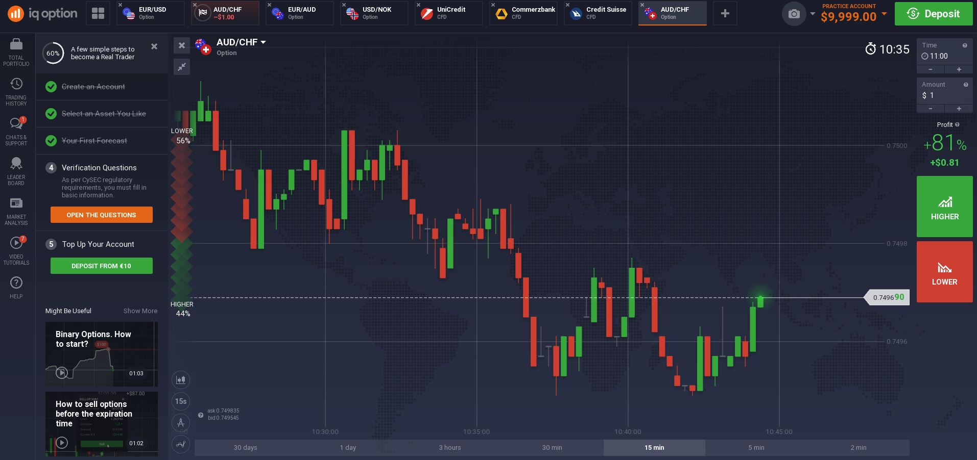 grafico-velas-iq-option