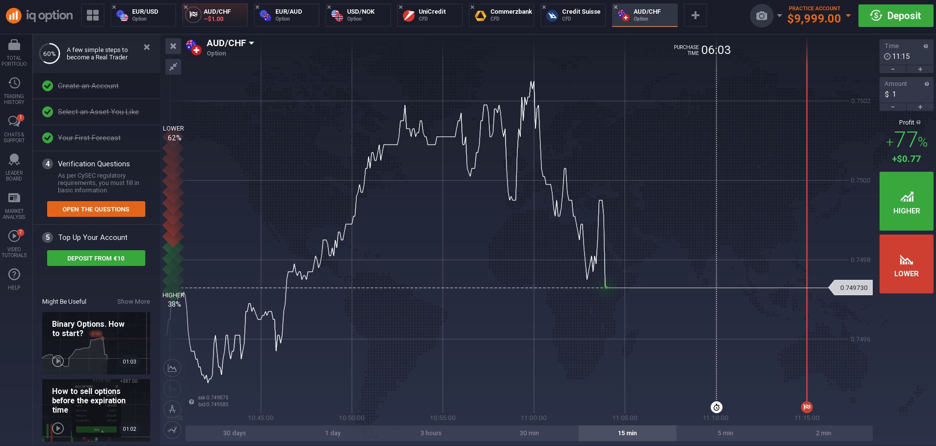 grafico-lineal-iq-option