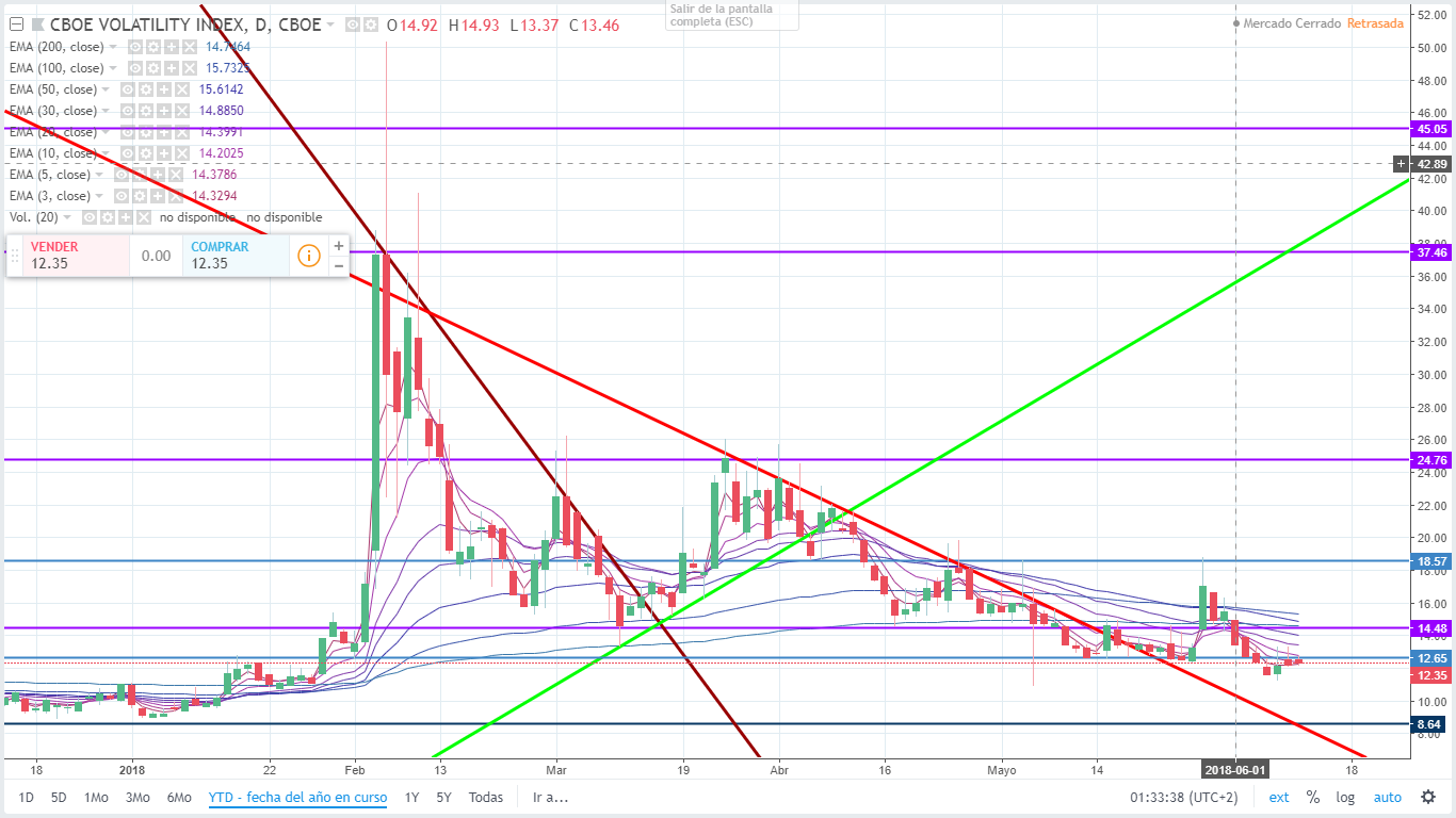 Como comenzar a invertir en forex