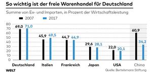 Proteccionismo: Europa en riesgo! FED Y BCE deciden en semana de vencimiento de derivados.