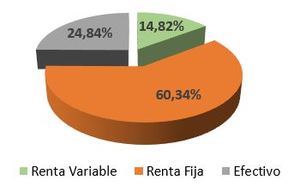 Análisis del Fondo de Inversión GESCONSULT RENTA FIJA FLEXIBLE