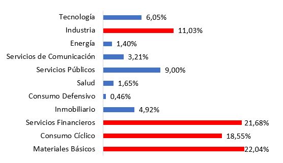 distribucion sectores gesconsult rf f