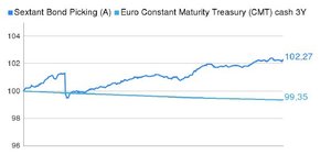 Amiral Gestion: Informes de Mayo 2018