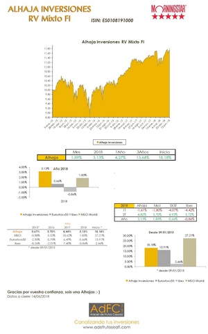 Alhaja Inversiones alcanza a cierre de jueves 14 junio su máximo histórico,...por el momento ;-)