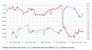 El gráfico semanal de r4.com: Draghi hace olvidar al DAX la guerra comercial