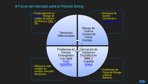Estrategias de SwingTrading para la quincena entrante.