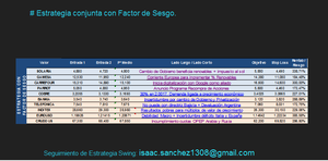 Estrategias de SwingTrading para la quincena entrante.