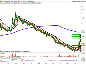 Opiniones sobre BioSearch, Reno Medici, Visibilia Editore