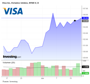 Las empresas también juegan el mundial