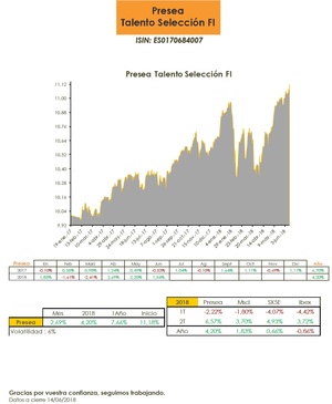 Cuando hacerlo bien no es suficiente: Presea Talento