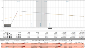 Cómo beneficiarse del Skew de Volatilidad