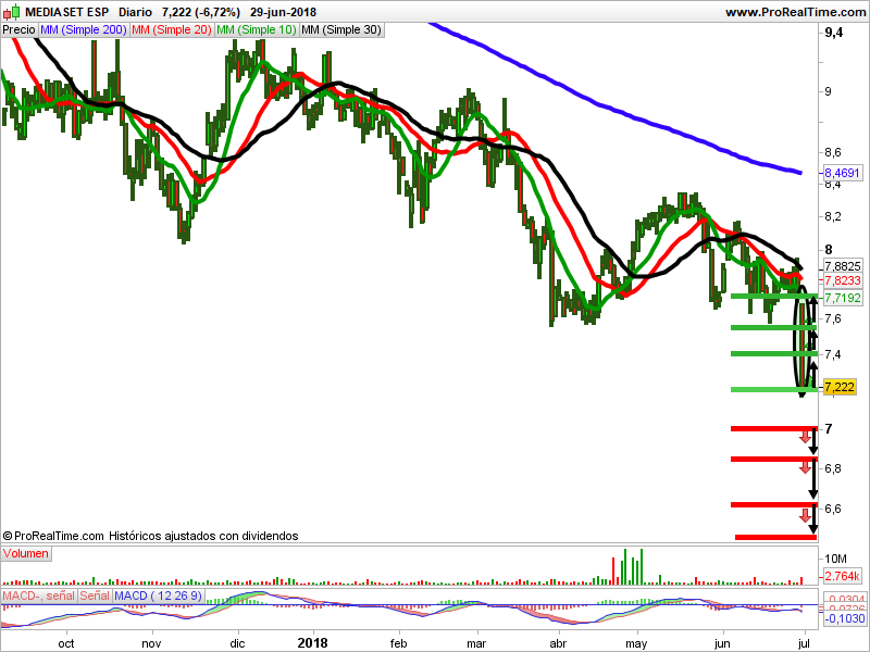 Mediaset_precio