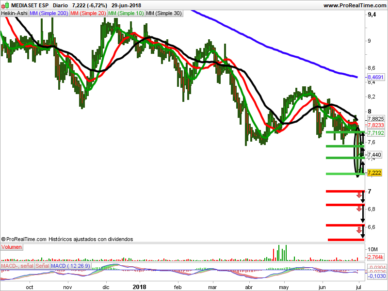 mediaset