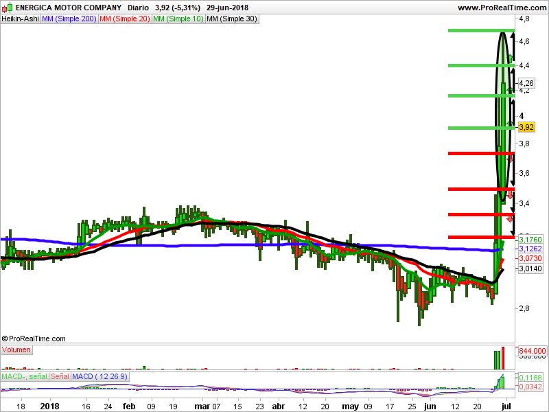 energica_motors