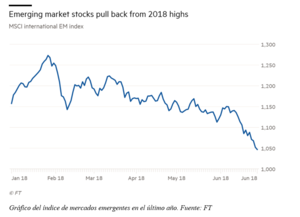 El gráfico semanal de r4.com: La bolsa china entra en territorio “bajista”