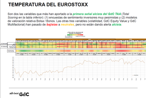 Primera señal alcista de 2018 en bolsa europea