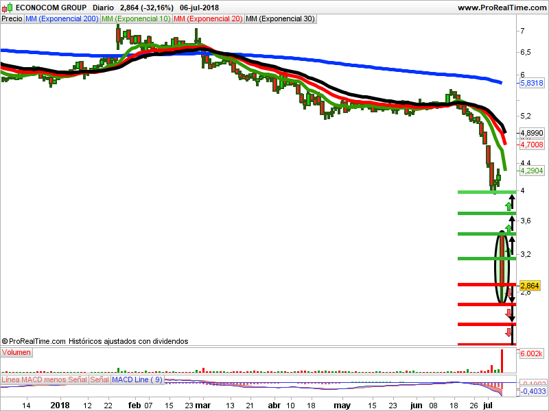 econom_group