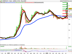 Opinión sobre ADVEO, Econom Group y Juventus FC.