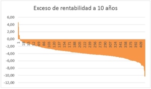 ¿Merece la pena invertir en un plan de pensiones a cambio de los beneficios fiscales?