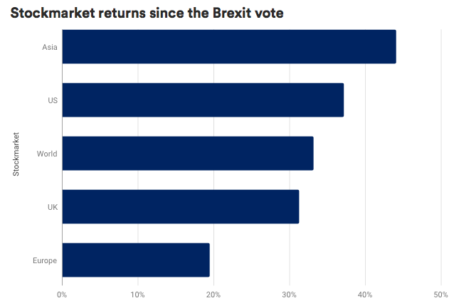 Schorders retorno Brexit