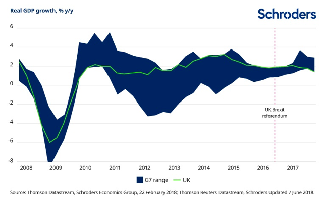 Schroders Brexit