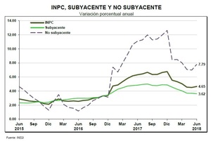 ¿Cómo me afecta la inflación?