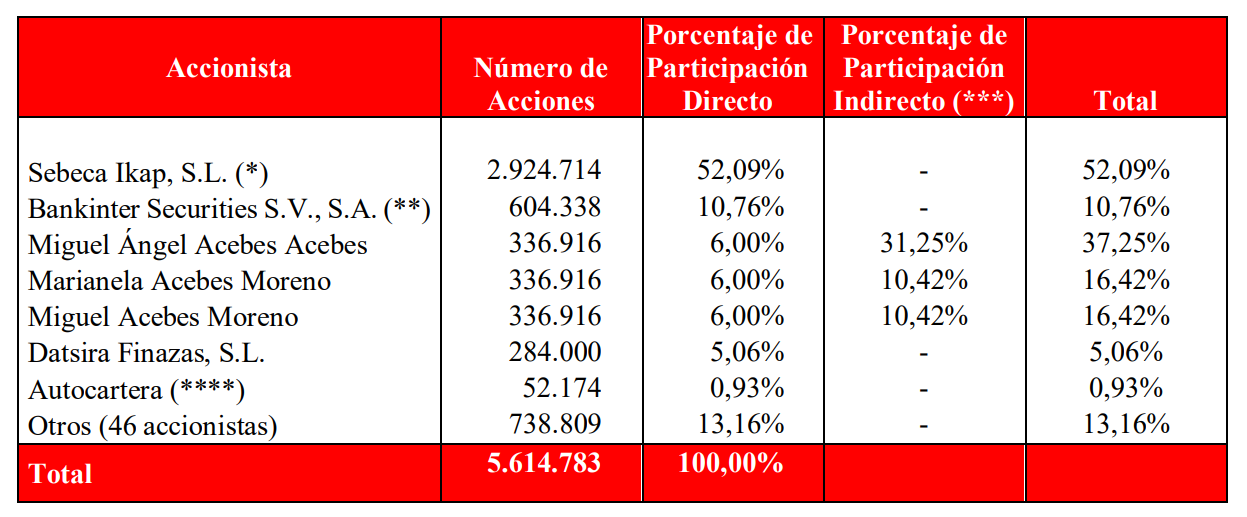 accionarial