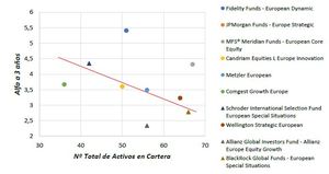 Fondos de Inversión: Efecto de la diversificación en la rentabilidad