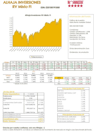 Alhaja Inversiones: Carta a los Coinversores Primer Semestre 2018