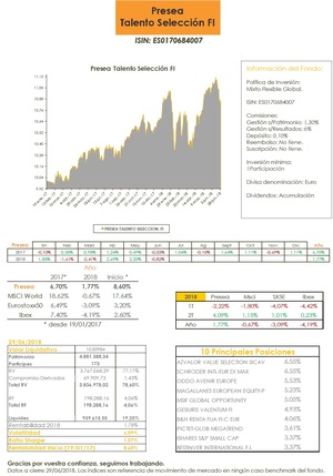 Presea Talento: Carta a los Coinversores Primer Semestre 2018