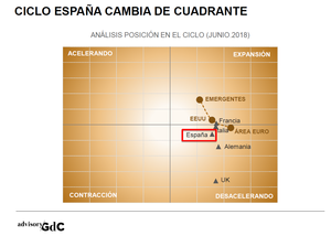 El IBEX 35 y una economía en estado de desaceleración