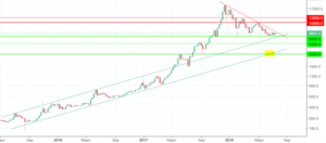 La próxima batalla del bitcoin (2018)