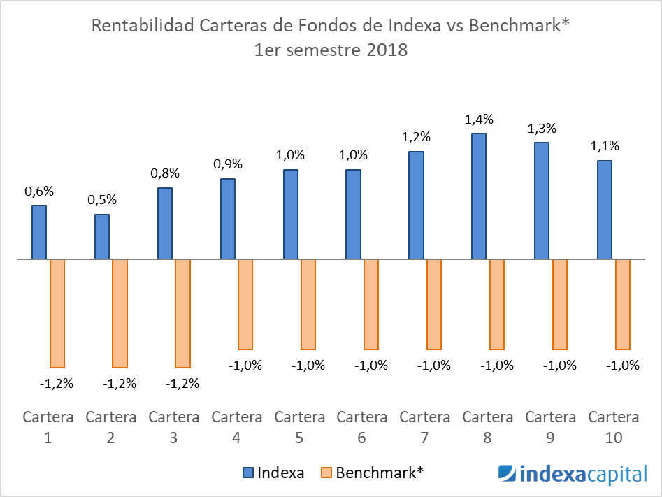 Indexa Capital