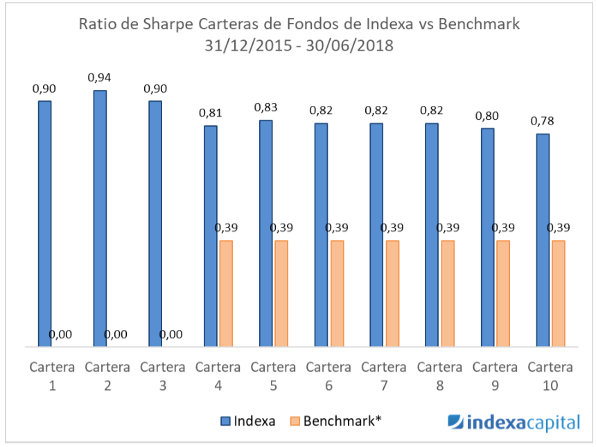 Indexa Capital