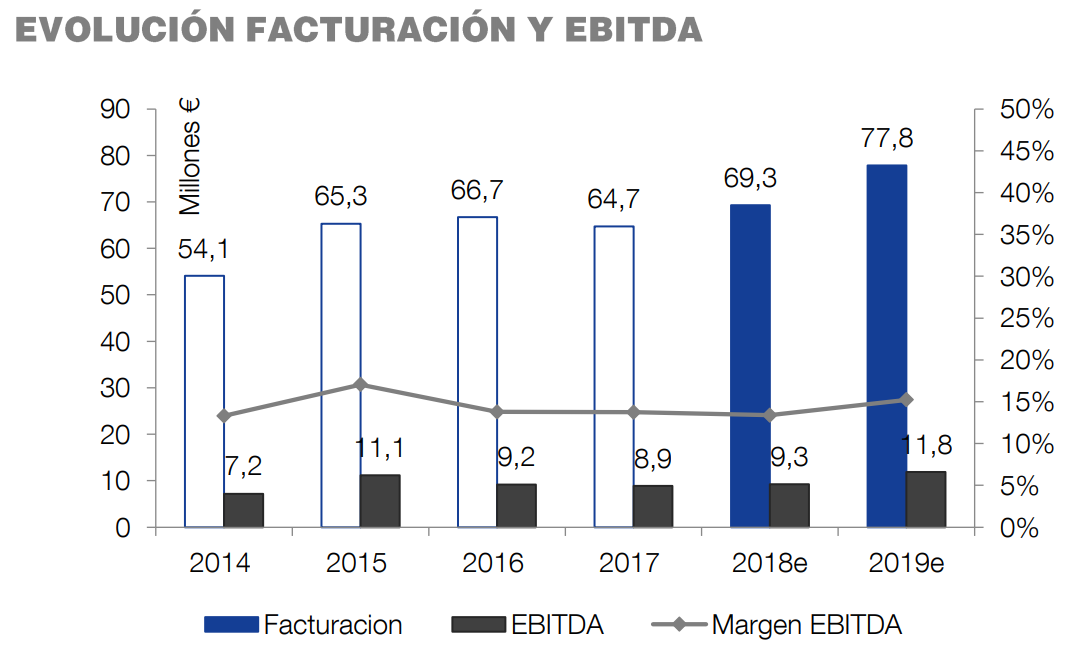 ebitda