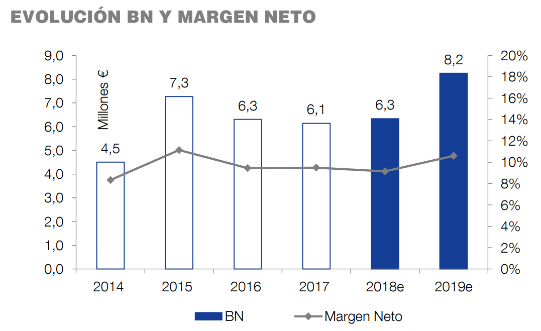 margen-neto