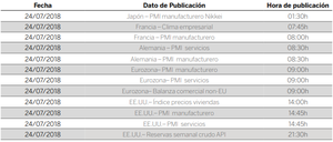 Diario de mercados: el Ibex35 cerró plano gracias al tirón del sector bancario