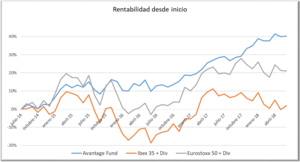 Carta semestral de Avantage Fund. Julio 2018 Carta semestral de Avantage Fund. Julio 2018