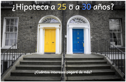 ¿Hipoteca a 25 o 30 años? ¿Cuántos intereses pagaré de más en esos 5 años?