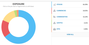 cuanto dinero debería invertir