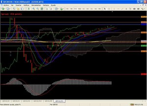 Cómo el Price Action ha cambiado mi vida.