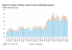 Mercado de Petróleo: análisis fundamental y tendencia del mercado