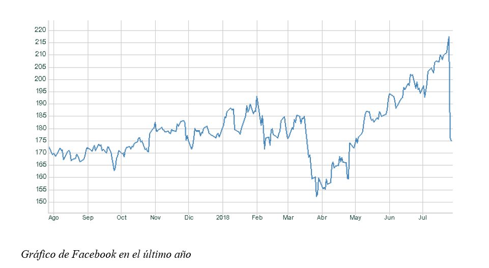 grafico semanal renta 4