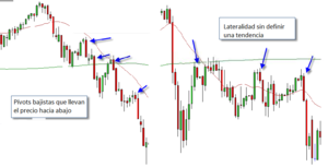 Price Action : Todo "gira sobre el Pívot" y mi primer Trading Plan