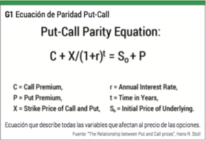 Posiciones sintéticas con opciones: una alternativa a los ETF´s