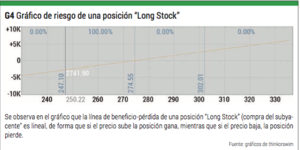Posiciones sintéticas con opciones: una alternativa a los ETF´s