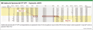 Posiciones sintéticas con opciones: una alternativa a los ETF´s